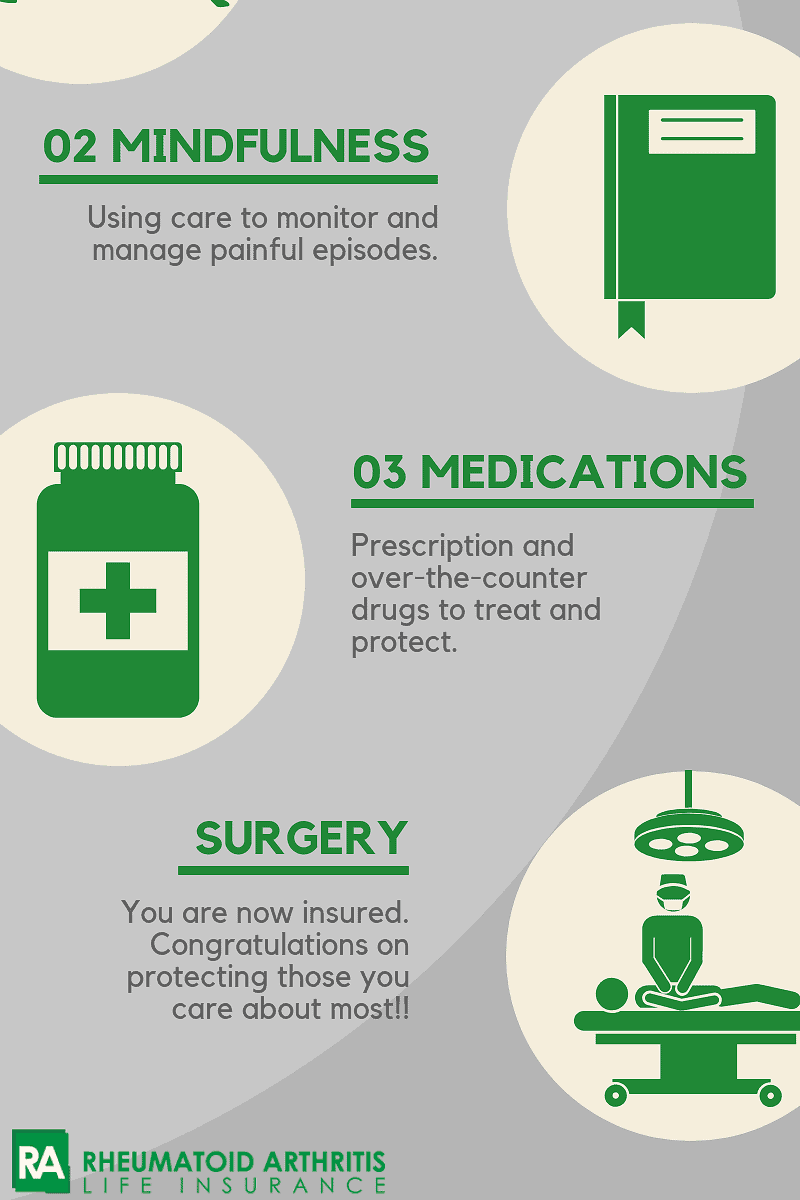 treatment for RA Rheumatoid Arthritis Life Insurance