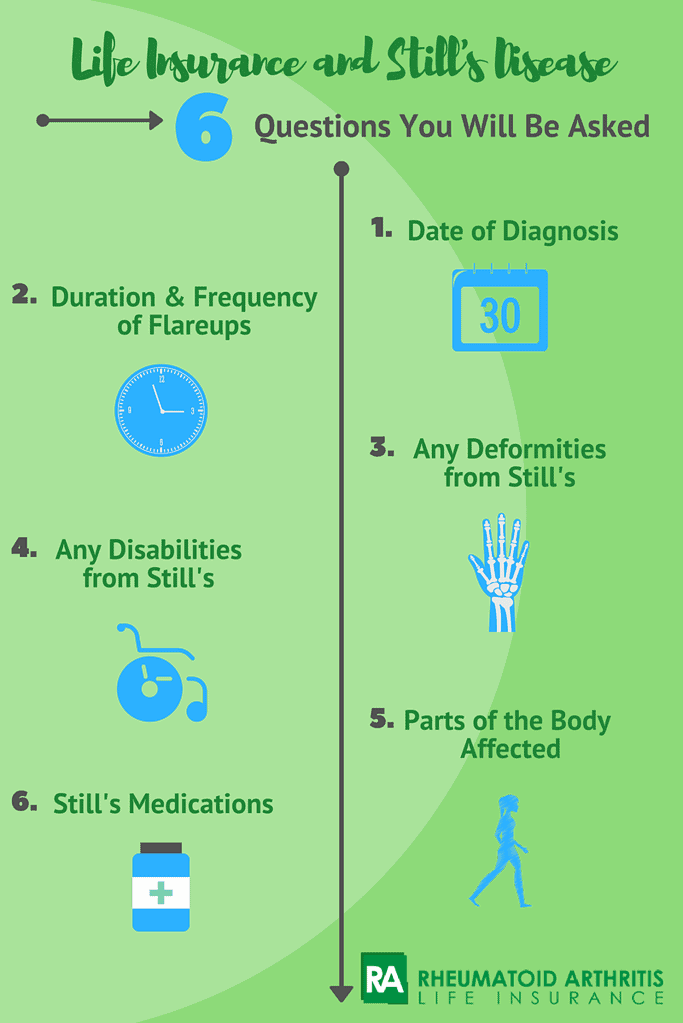 Still's Disease and Life Insurance | Rheumatoid Arthritis Life Insurance