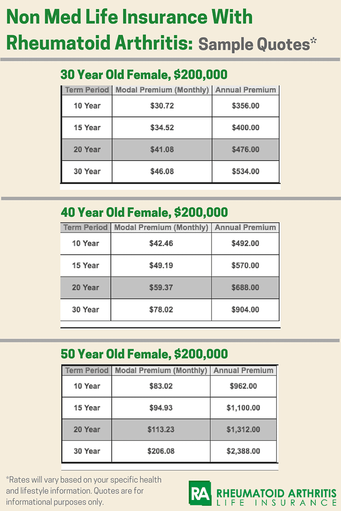 no exam life insurance quotes rheumatoid arthritis
