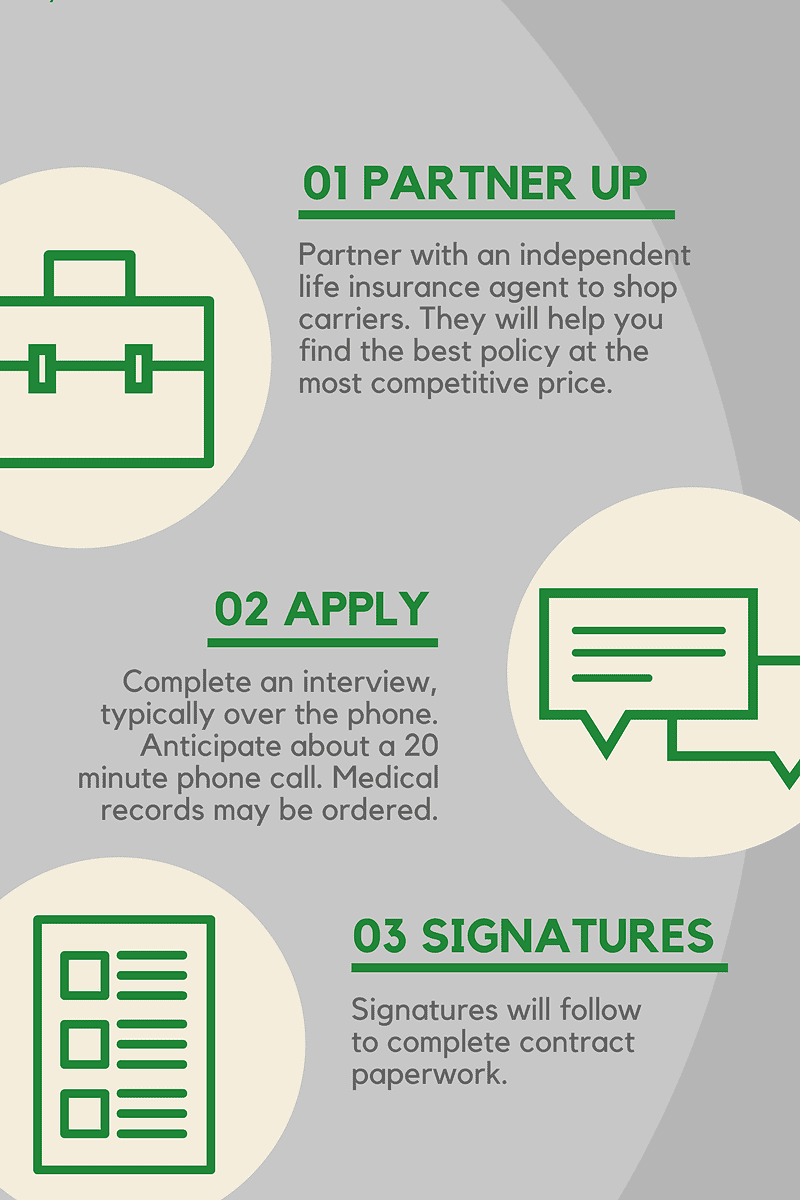 8 Facts About Non Med Life Insurance With Rheumatoid Arthritis