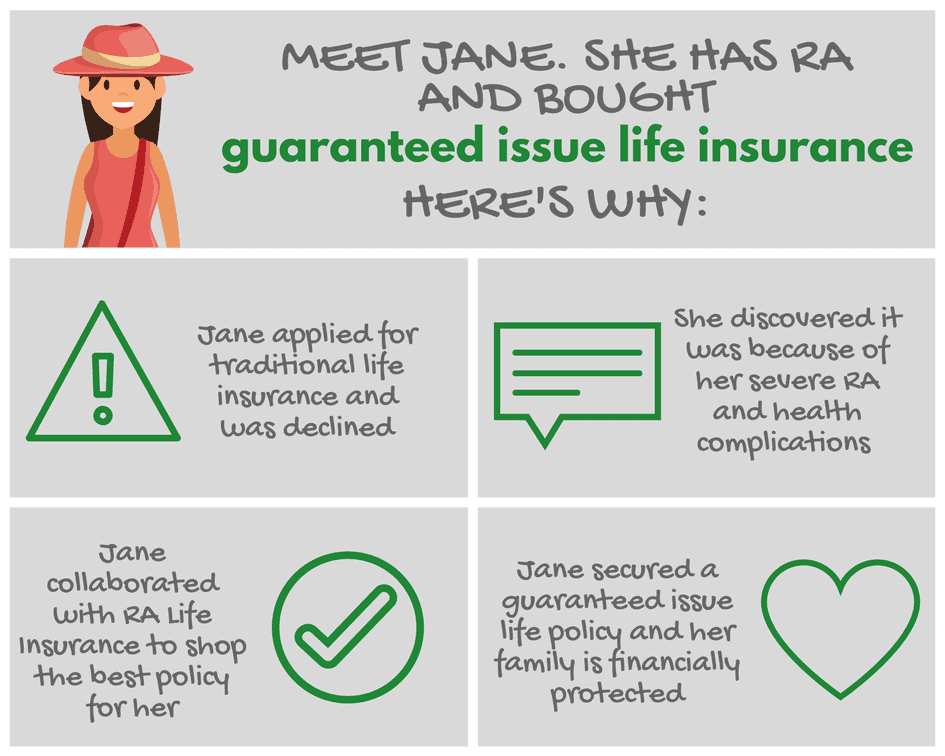 guaranteed issue life insurance rheumatoid arthritis