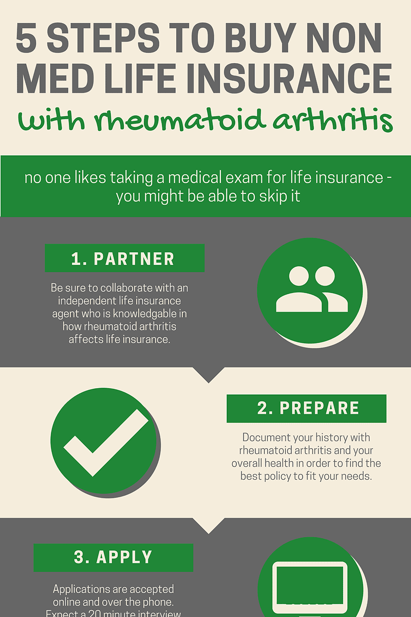 5 Steps To Buy non med life insurance Rheumatoid Arthritis Life Insurance
