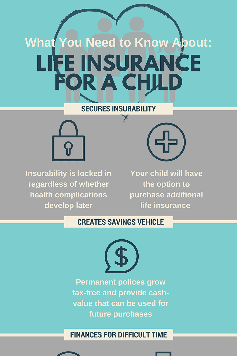 child life insurance infographic